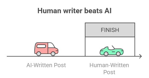 Dose AI Writing Improve SEO Rankings ? 2 Dose AI Writing Improve SEO Rankings ?