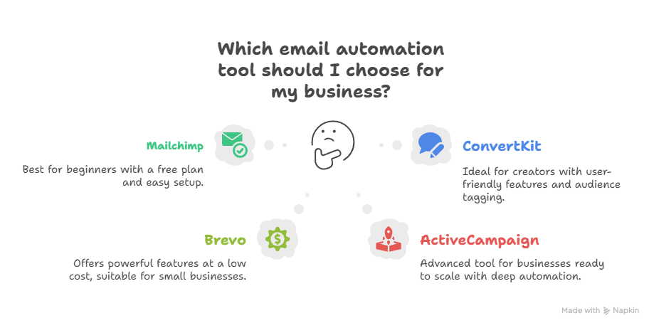 Should Small Businesses Use Email Automation? Find Out Now! 6 Should Small Businesses Use Email Automation? Find Out Now!