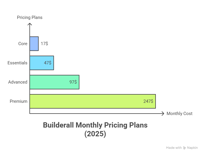 Builderall Review 2025: Is This Really the Best? 5 Builderall Review 2025: Is This Really the Best?