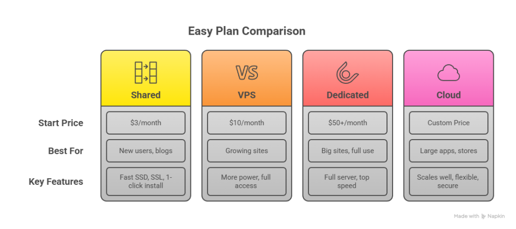 Unihost Review 2025: Fast, Easy, and Secure Hosting for Your Site 2 Unihost Review 2025: Fast, Easy, and Secure Hosting for Your Site
