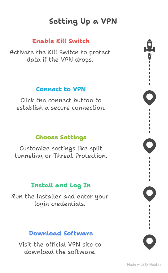 Ultimate Guide to Choosing the Best VPN Securely 6 Ultimate Guide to Choosing the Best VPN Securely