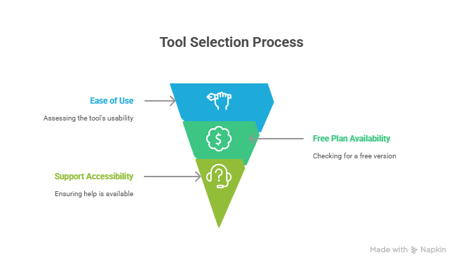 Should Small Businesses Use Email Automation? Find Out Now! 7 Should Small Businesses Use Email Automation? Find Out Now!