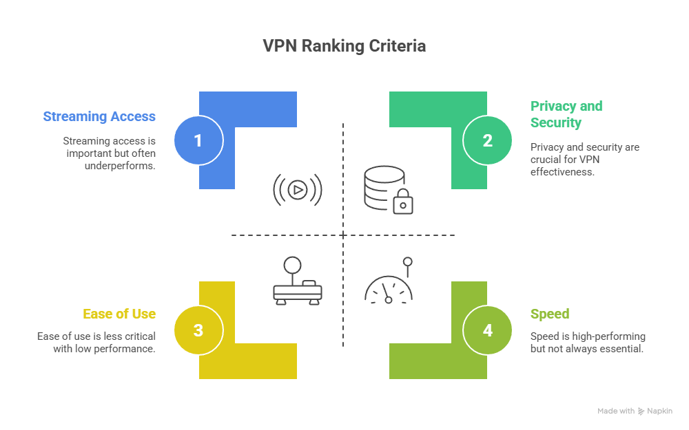 Best VPNs to Buy in 2025: Top 10 VPN Services for Speed, Privacy & All-Round Use