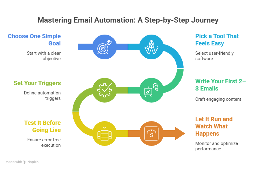 Should Small Businesses Use Email Automation? Find Out Now! 8 Should Small Businesses Use Email Automation? Find Out Now!