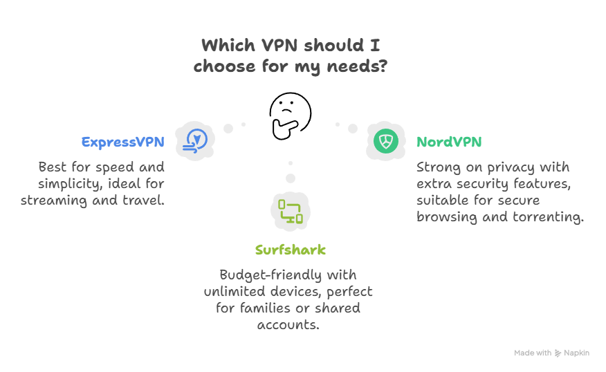 Ultimate Guide to Choosing the Best VPN Securely 4 Ultimate Guide to Choosing the Best VPN Securely