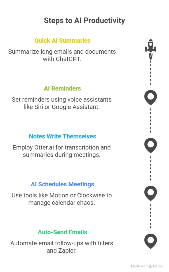 Best Ideas For Boosting Productivity With AI In 2025 10 Best Ideas For Boosting Productivity With AI In 2025