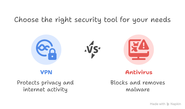 Can VPNs Boost Online Security? A Realistic Look From My Years of Experience 2 Can VPNs Boost Online Security? A Realistic Look From My Years of Experience