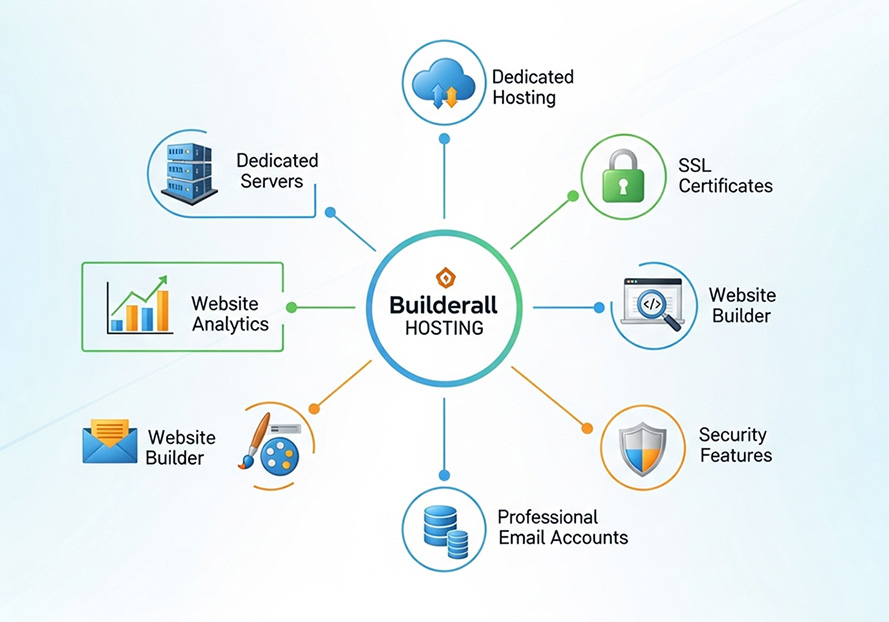 Builderall Review 2025: Is This Really the Best? 3 Builderall Review 2025: Is This Really the Best?
