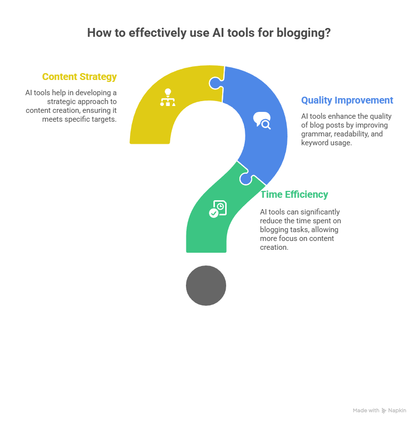 Which Ai Tool Is Best For Blogging (My Real Experience) 2 Which Ai Tool Is Best For Blogging (My Real Experience)