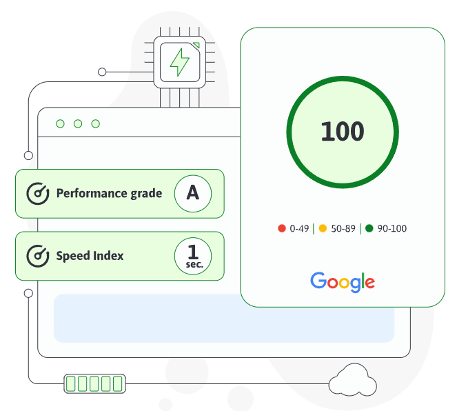 ScalaHosting Review: Amazing Facts You Need Today