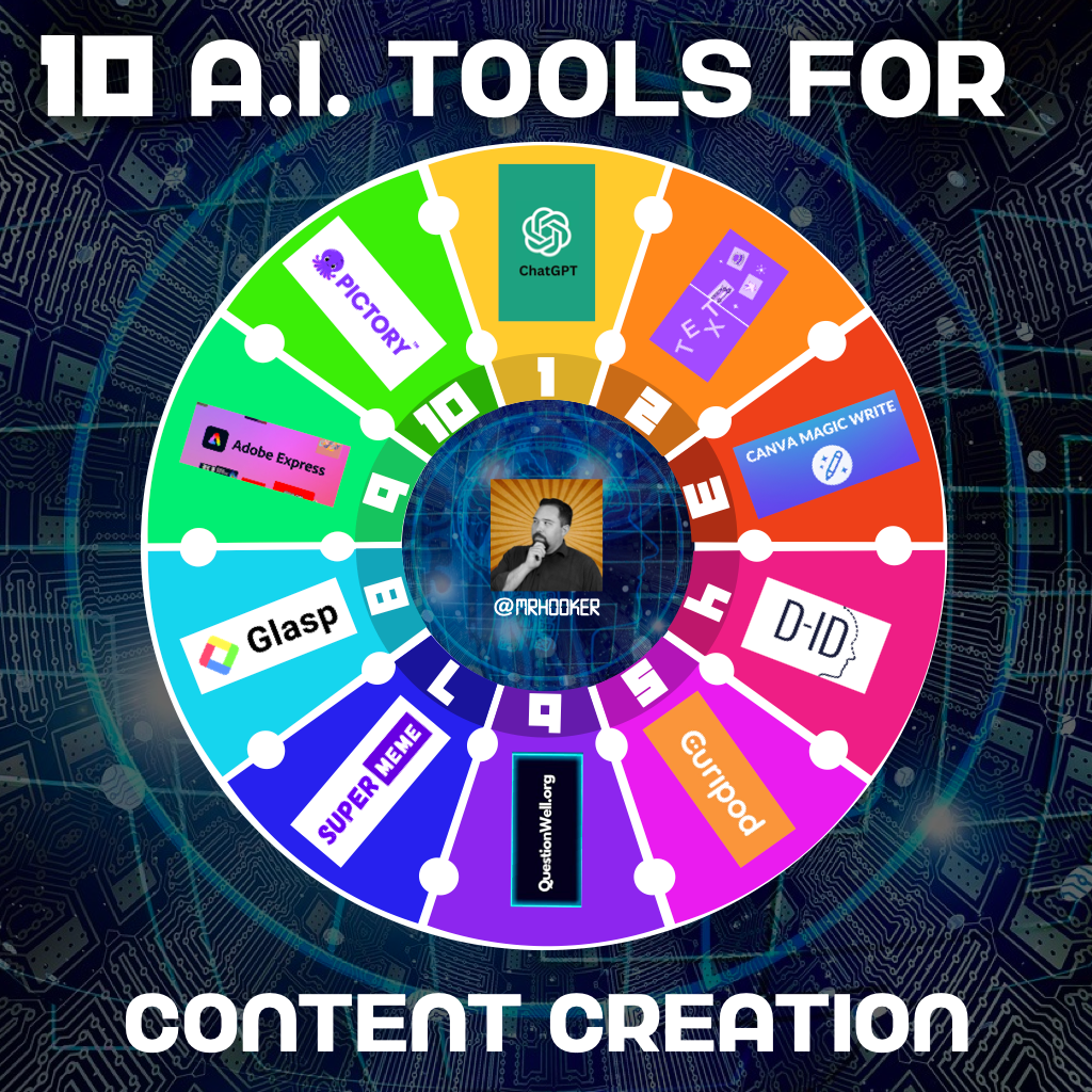 Great AI Tools for Content Creation: Boost Your Productivity Today